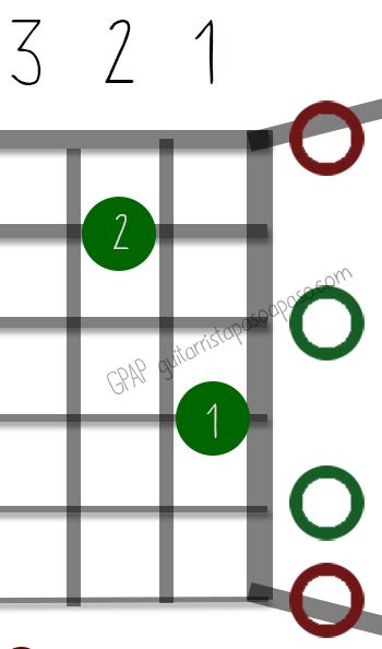 Diagrama del acorde Mi7 para guitarra 