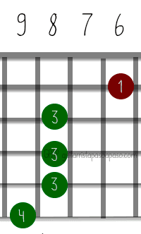Diagrama del acorde D#7 para guitarra